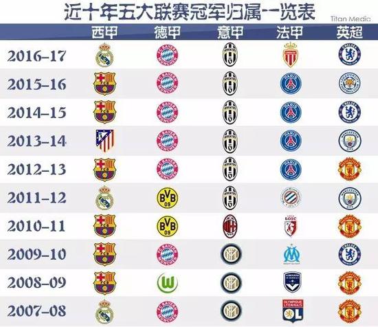 监管与俱乐